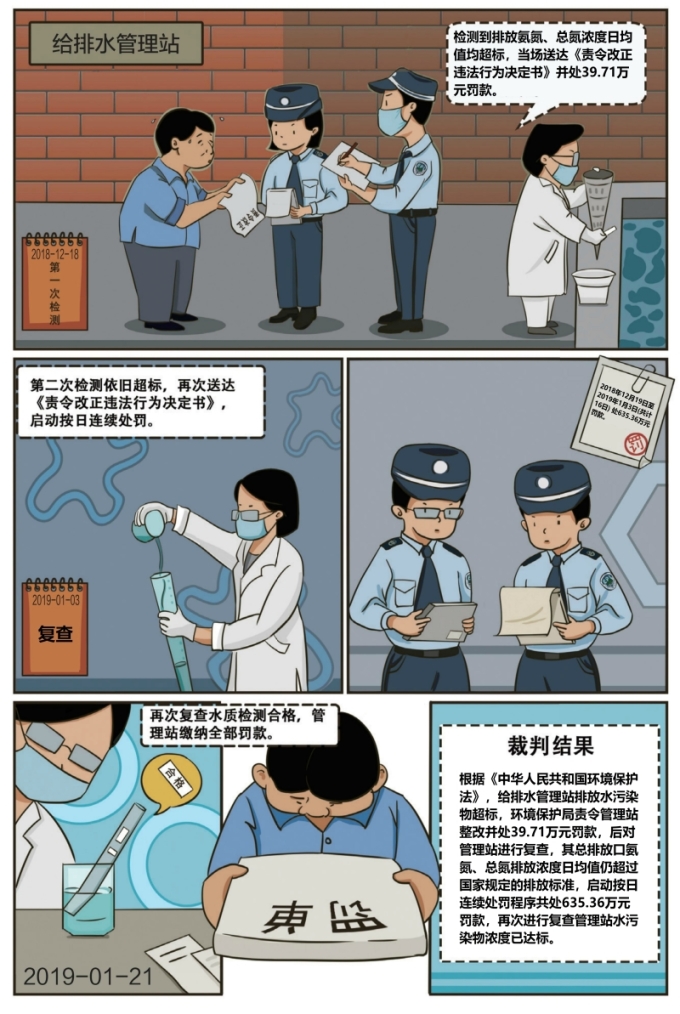           漫画说案敲警钟（1）丨责令改正违法行为拒不改正的，可按日连续处罚