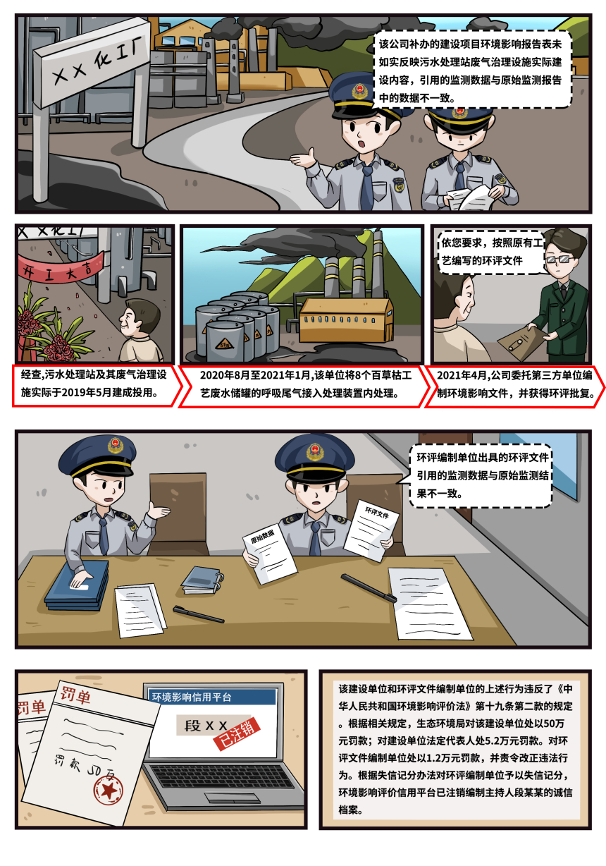           漫画说案敲警钟（6）丨建设单位和环评编制单位环评文件弄虚作假，被行政处罚