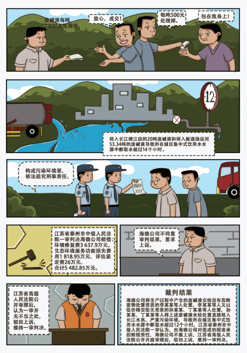           漫畫說案敲警鐘（9）丨省政府訴化工企業堿液未經處理直排長江水體的生態環境損害賠償案